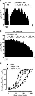 Inhibition of rat locus coeruleus neurons by prostaglandin E2 EP3 receptors: pharmacological characterization ex vivo